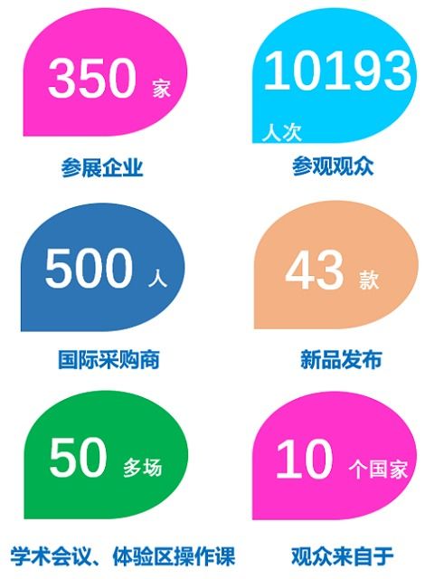 kide昆明 展后報告 來啦 2020年10月15 17日昆明招展火熱進行中
